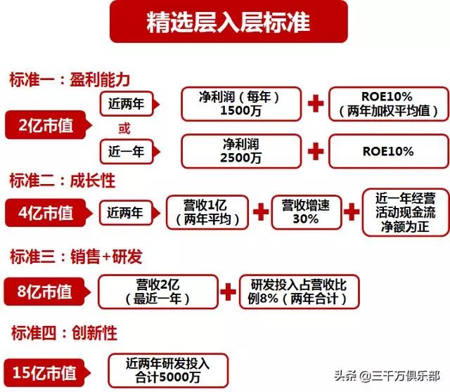 第1503页