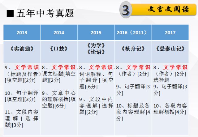 新澳精准资料免费提供219期|词语释义解释落实