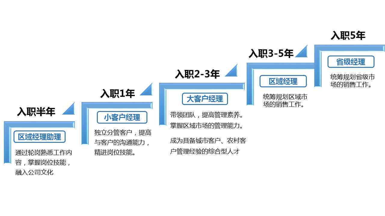 最新文书招聘，探索高效人才选拔的新路径