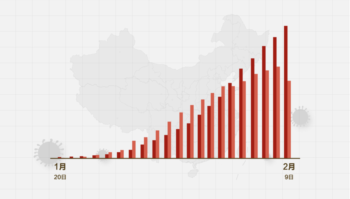 全景观察，最新疫情动态及其对社会的影响