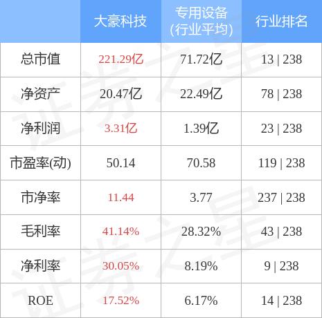 大豪科技最新信息，创新引领，加速智能转型