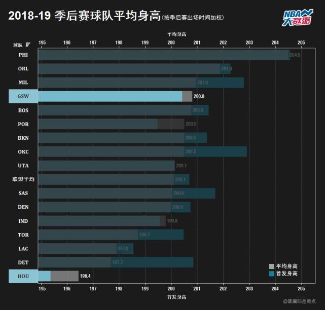 火箭最新比赛数据，深度剖析与未来展望