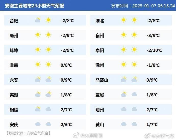 安徽冷空气最新，寒潮来袭，如何应对与影响分析