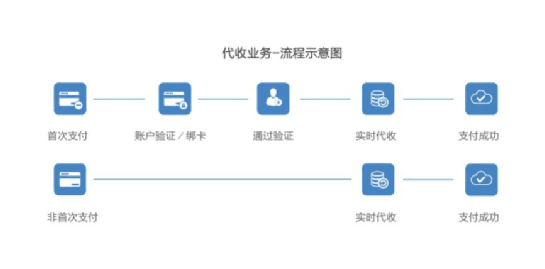 云付最新动态，重塑数字支付新生态