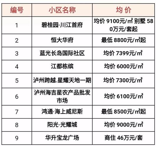 习水最新房价，市场趋势与购房指南