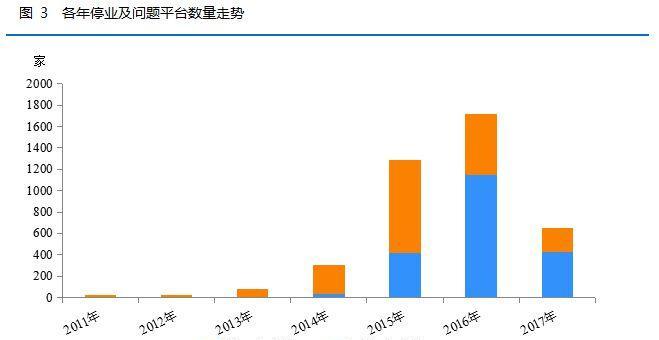 凡普最新状况，在变革中寻求突破