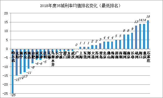 房贷最新利率2019，市场趋势、影响及应对策略