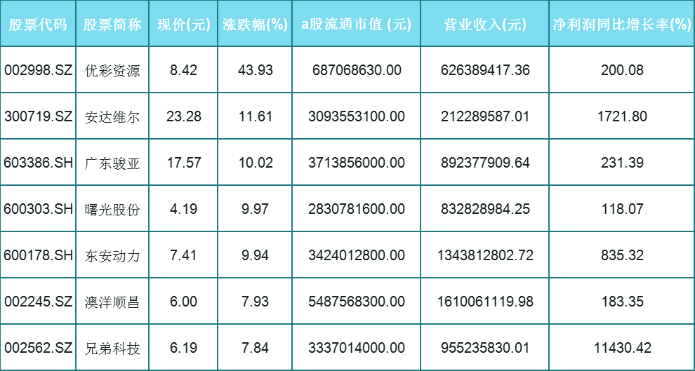 优彩最新动态，引领色彩科技，塑造未来纺织新风貌