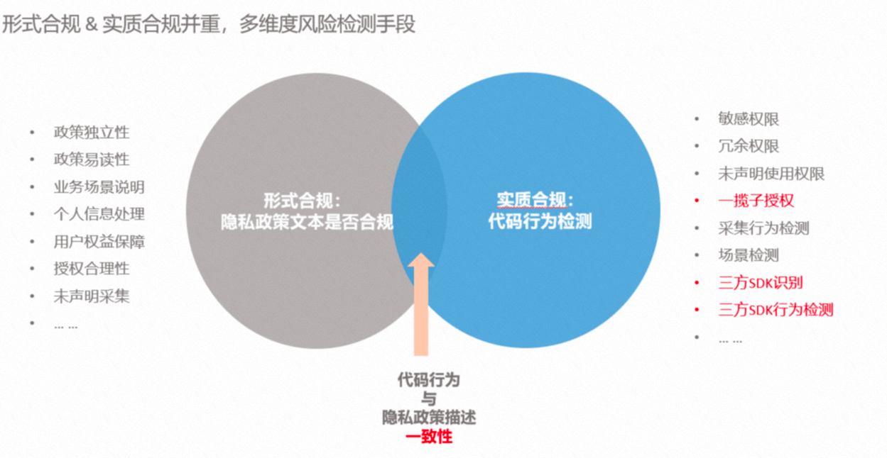 最新保险合规，挑战、趋势与应对策略