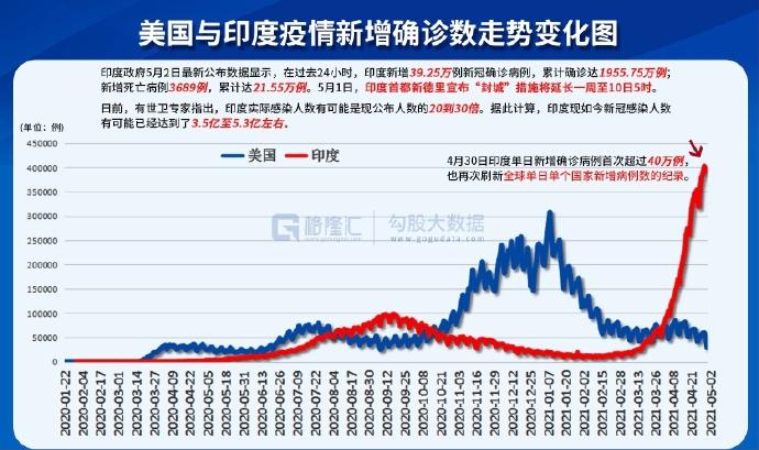 印疫情最新通报，全球关注的印度疫情现状与应对策略