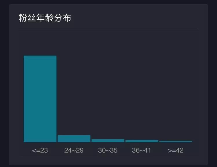 今年最新抖音，探索短视频潮流的新维度