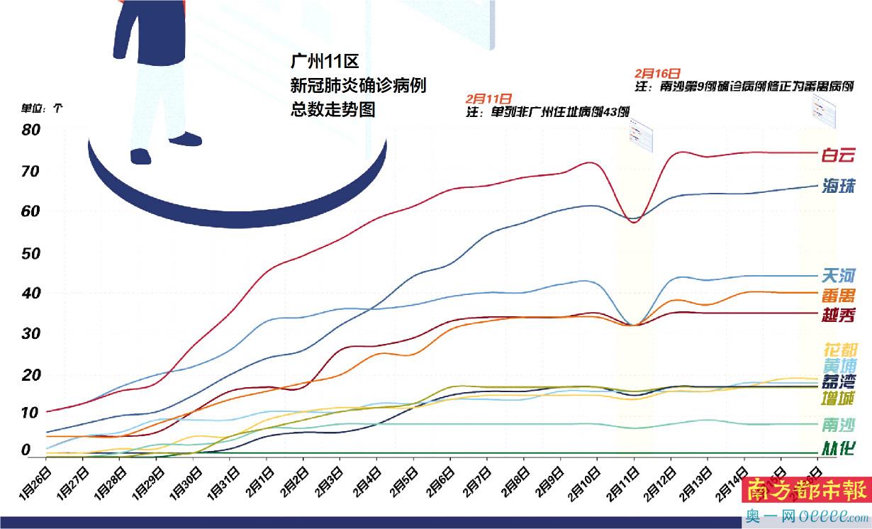 广东的最新病，疫情下的挑战与应对