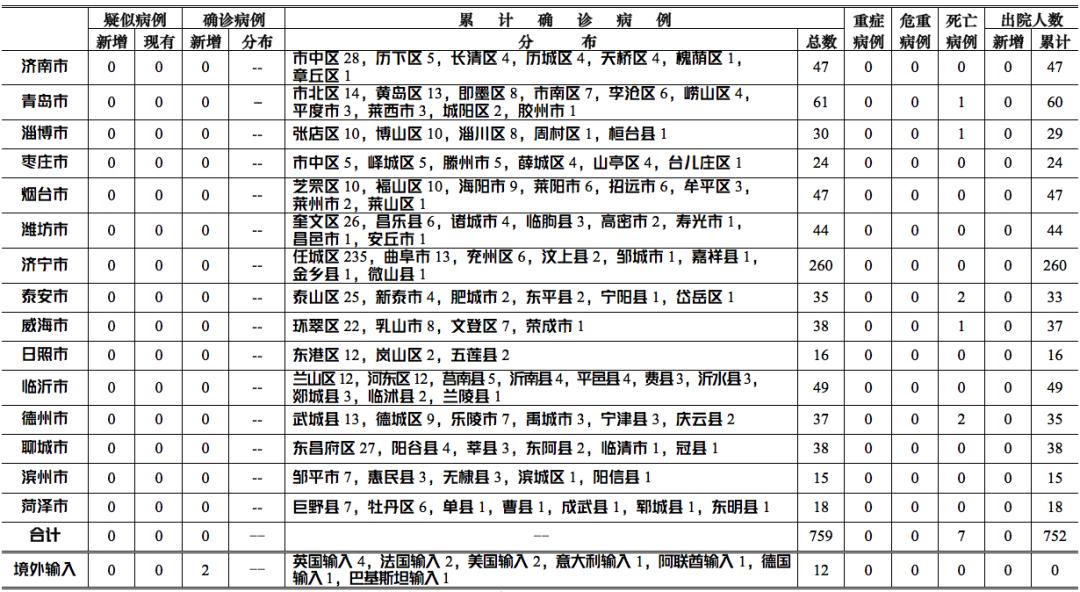 甘肃肺炎病例最新，疫情动态与防控措施