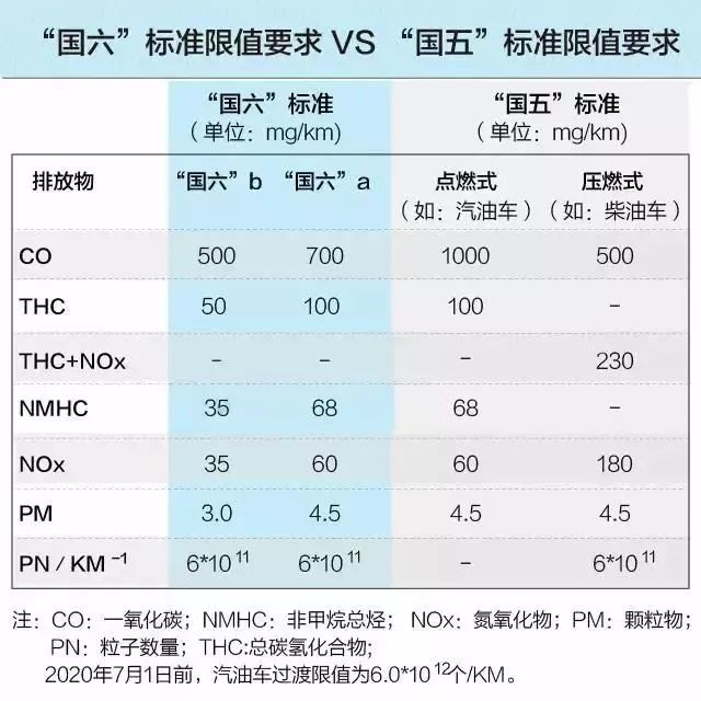 最新国六柴油，环保与经济的双重考量