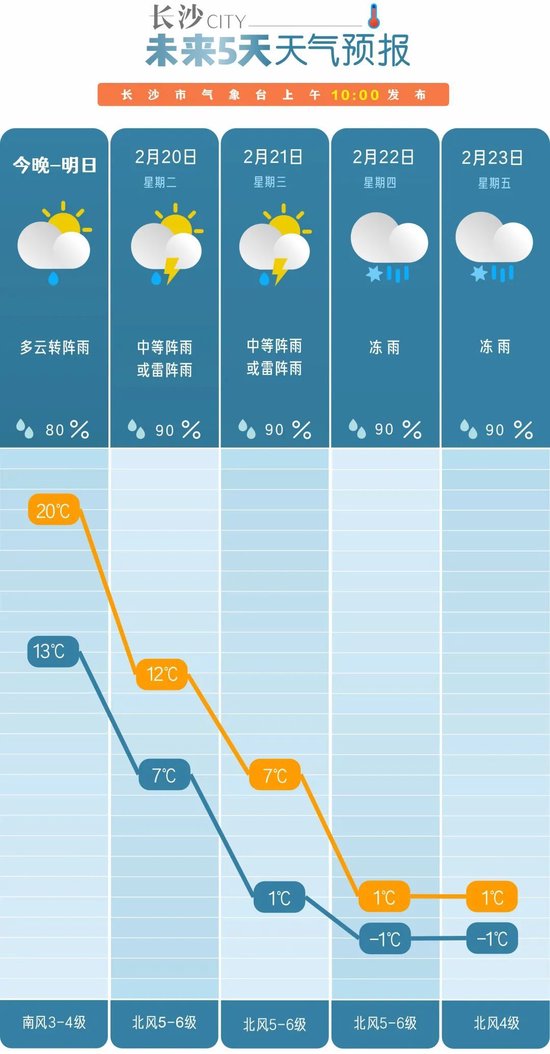 最新湖南气象预警，应对极端天气，保障人民安全