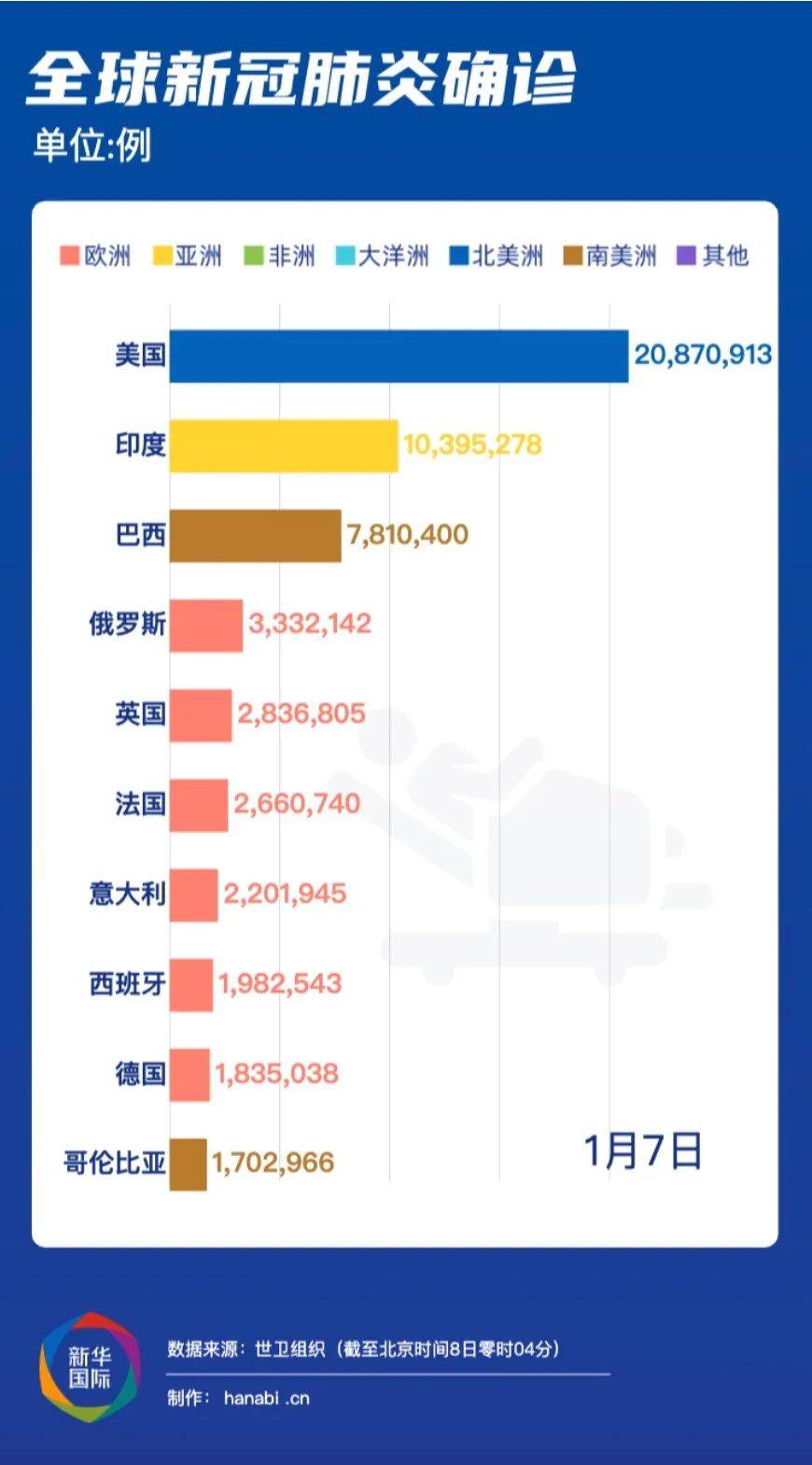 最新传染情况，全球疫情下的挑战与应对策略