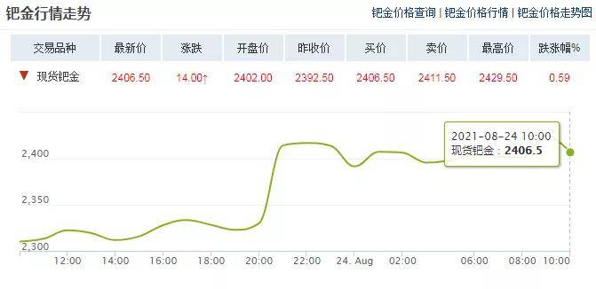 最新钯金贴吧，探索钯金市场的最新动态与投资趋势