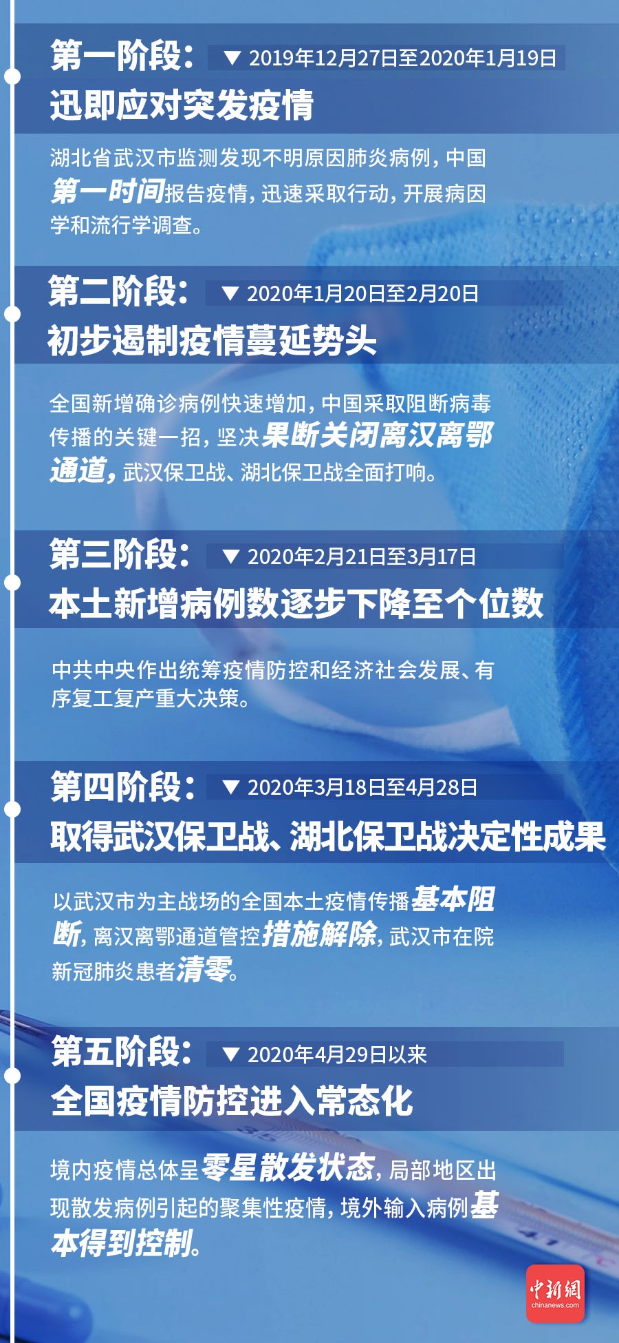 目前中国最新疫情，全面防控与科学应对