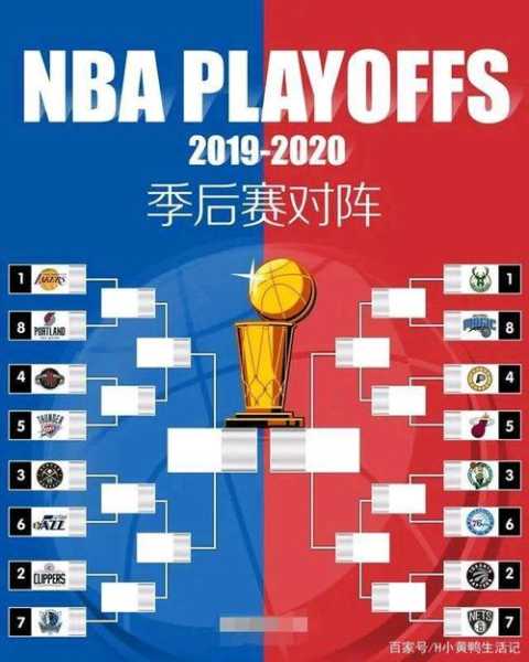 NBA季后赛最新对阵，巅峰对决，谁能问鼎总冠军？