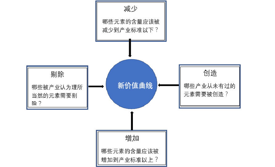 最新收购模式，重塑企业价值链的变革力量