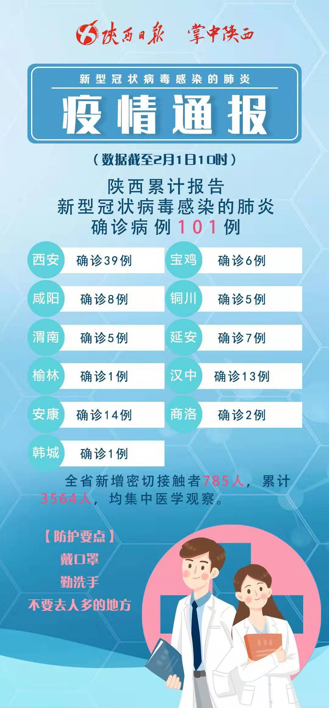 服务最新疫情通报，科技赋能，精准防控，共筑健康防线