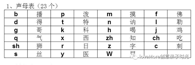 最新的声母表，探索汉语发音的奥秘