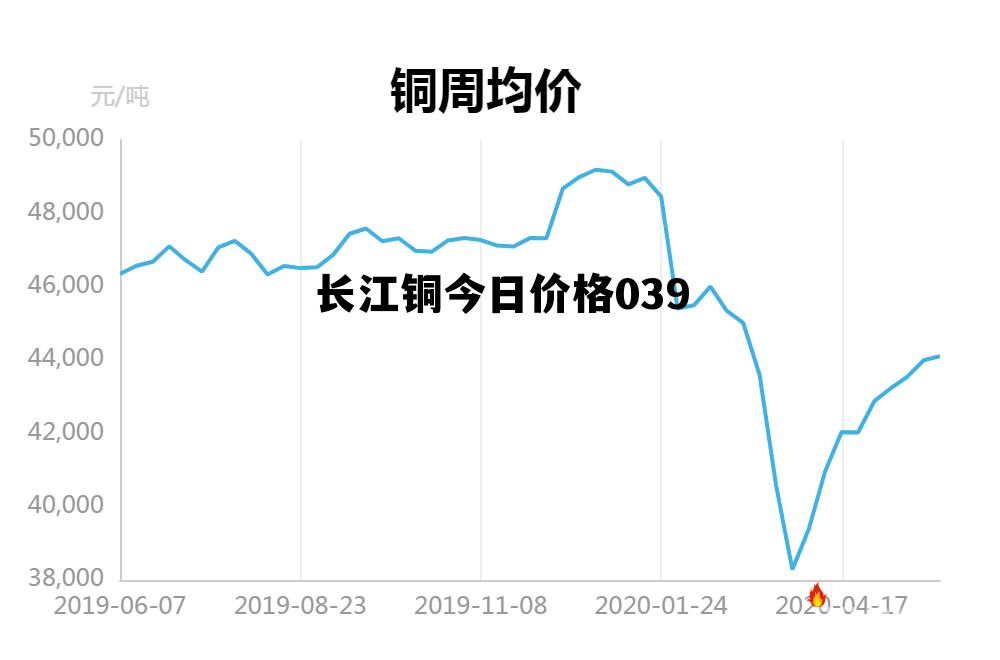 最新长江铜价，市场波动与影响因素分析