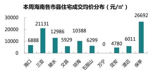 昌江最新房价动态与趋势分析