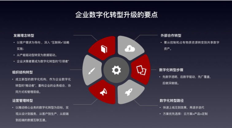 行业最新趋势，数字化转型引领商业变革