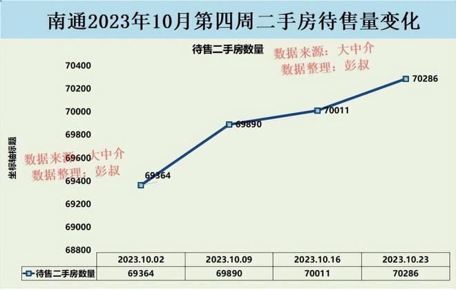 最新房价南通，市场趋势、影响因素及购房建议