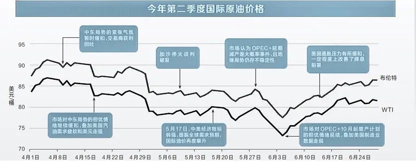 原油市场最新动态，全球供需格局、地缘政治影响及未来展望