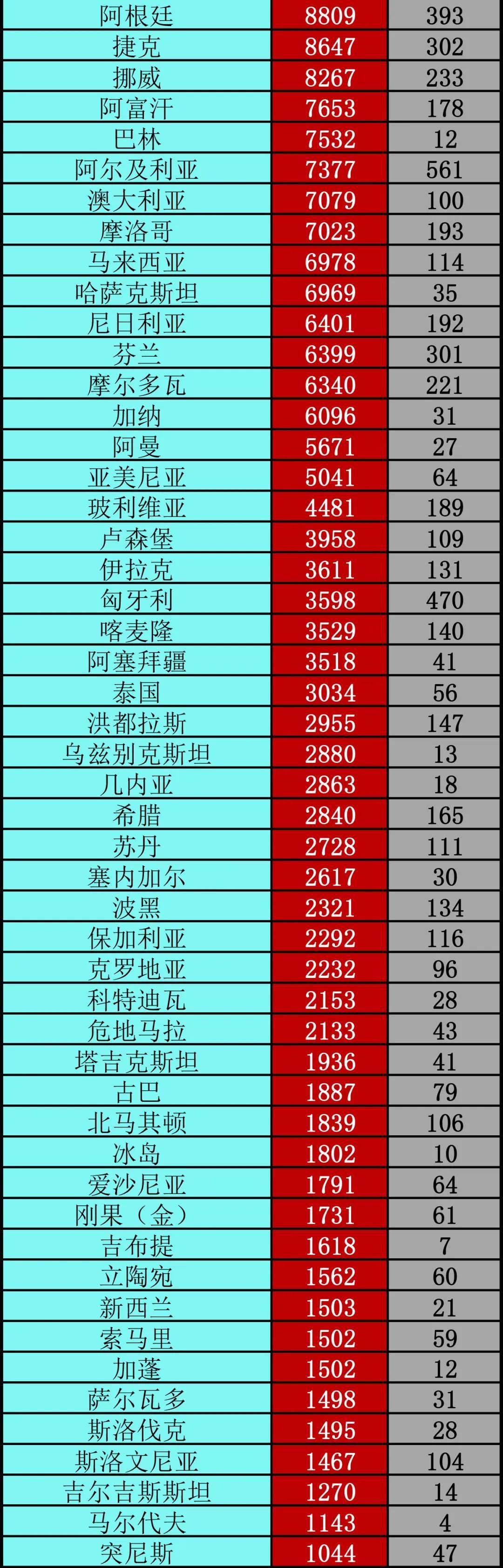 最新冠病毒疫情，全球挑战与应对策略