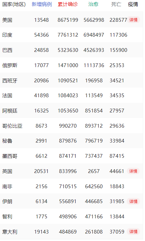 新蔻最新疫情动态，全球视野下的挑战与应对策略