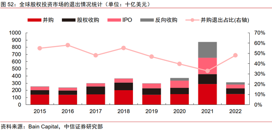 中信证券最新数据，市场趋势与投资机会的深度剖析