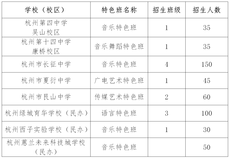 杭州中考录取最新动态，政策调整、分数线预测及学生应对策略