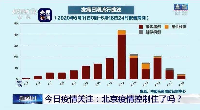 北京最新疫情动态，防控成效显著，经济复苏稳步前行