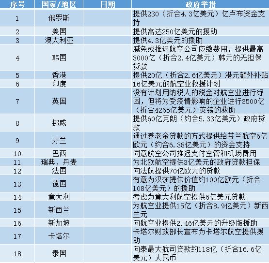 最新航司政策，全球航空业的变革与影响