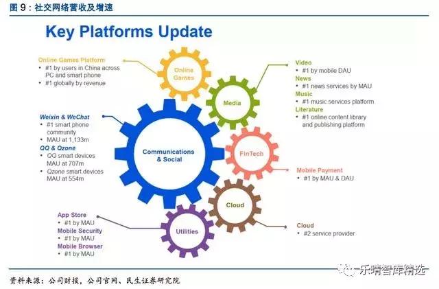 微信没有最新的启示，深度探讨社交媒体的变迁与用户需求