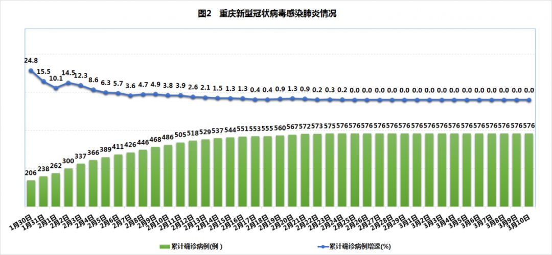 最新疫情发布，重庆的防控成效与社会影响