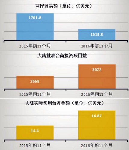 最新台分路径，探索两岸关系的新机遇与挑战