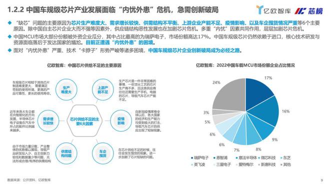 中国最新芯片研究，突破与创新