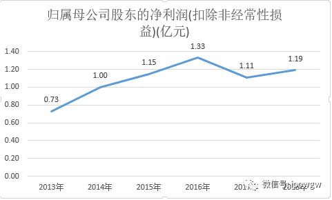 最新万泰生物，创新引领，深耕生物科技新领域