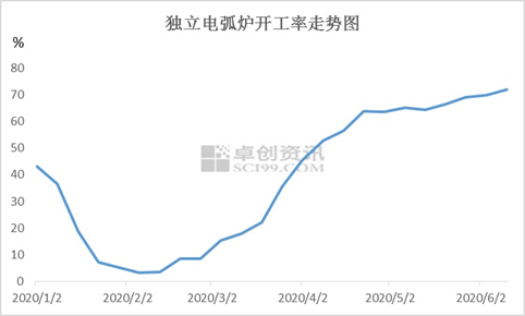 废钢价格最新价格，市场趋势、影响因素及未来展望