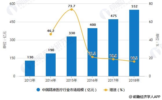 亿珂最新价格，市场趋势、影响因素及未来预测