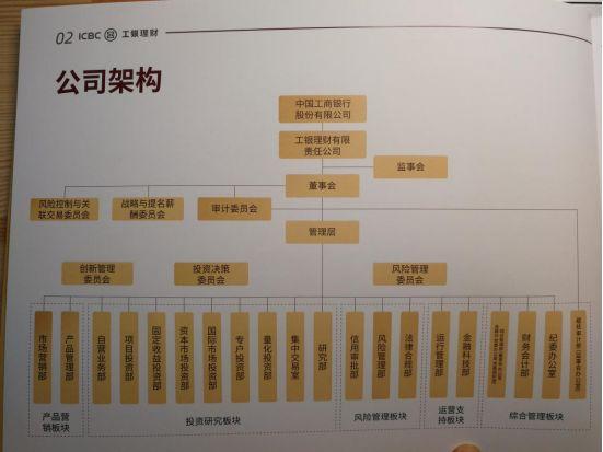 2019工行理财最新趋势与策略分析