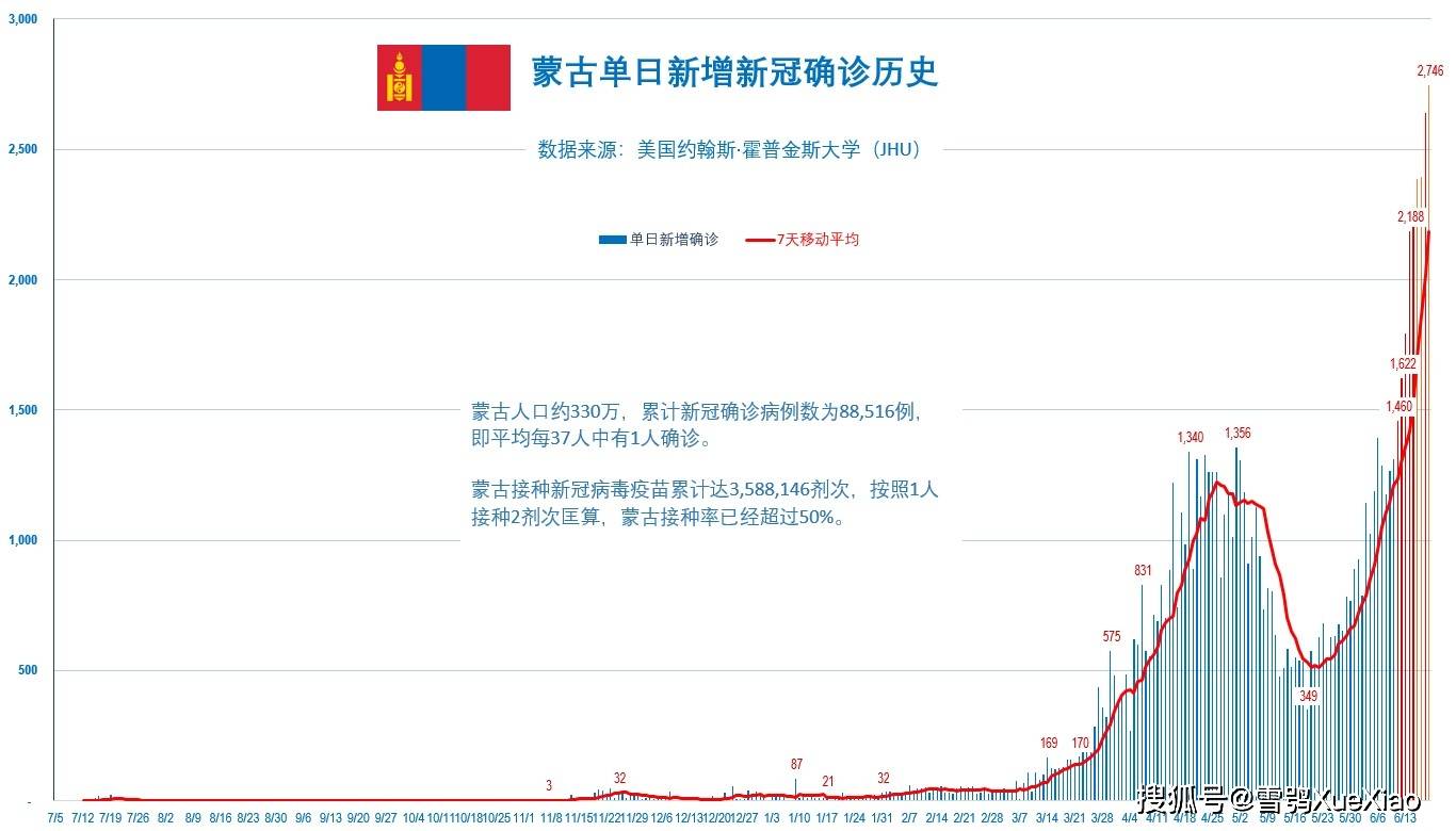 今年最新的病，全球疫情下的挑战与应对