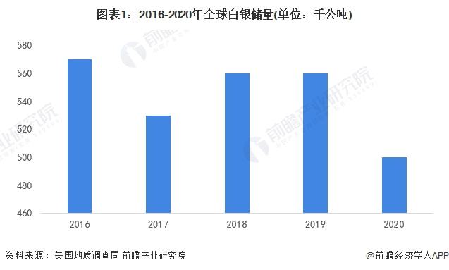 美国白银最新状况，市场趋势、供需变化及投资前景分析