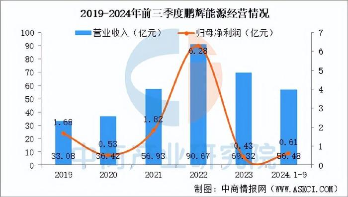 储能最新价格，市场趋势、影响因素及未来展望