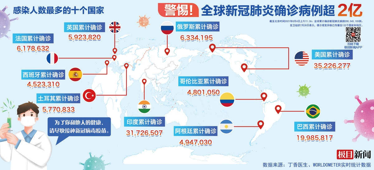 最新疫情长图，全球抗疫的轨迹与启示