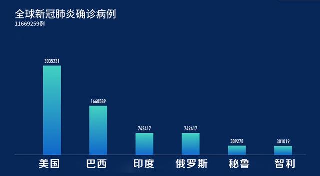 最新新冠动态，全球疫情演变与防控策略